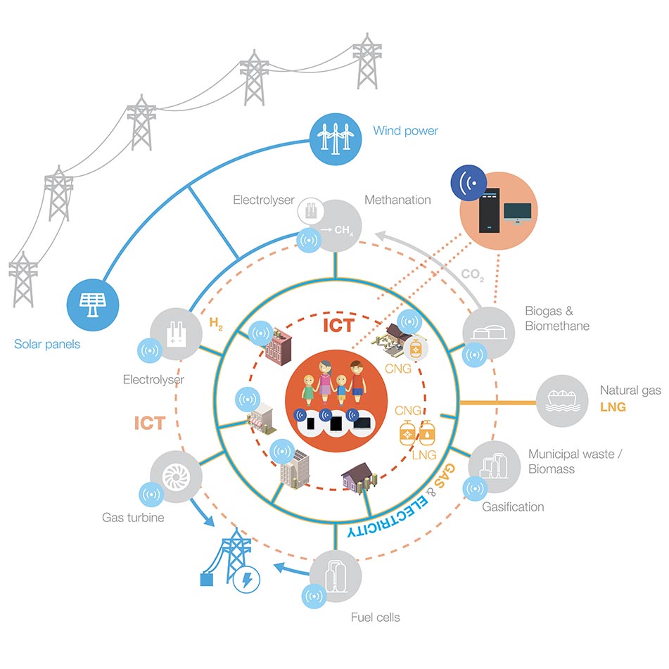 Smart Gas Grids intelligent and selfregulating grids Pietro Fiorentini